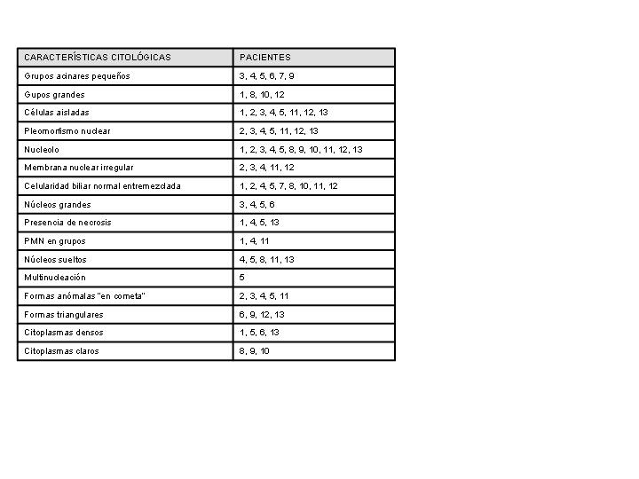 Tabla 2 - <div style=